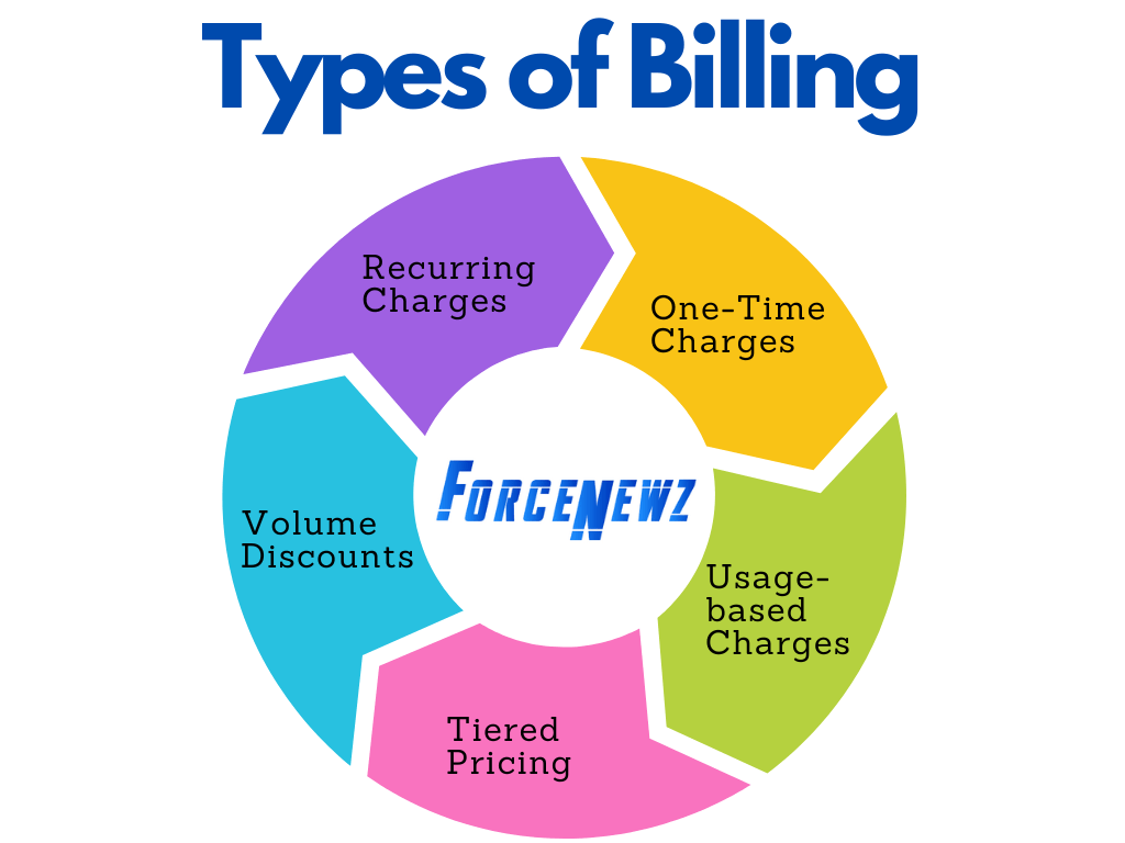 Types of Billing